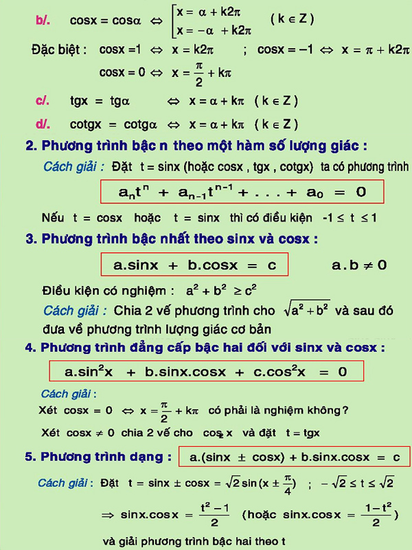 Bộ công thức Toán lớp 12 ôn thi THPT Quốc gia từ A Z