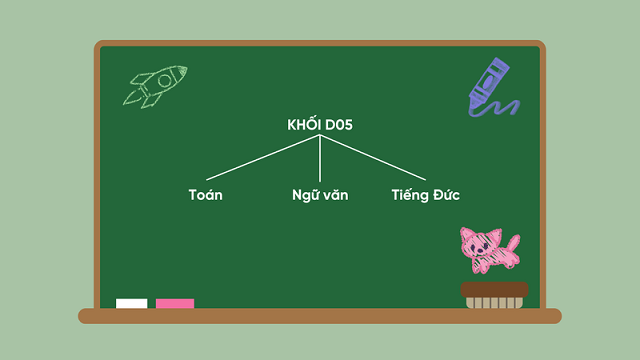 Khối D05 gồm những môn nào? Học ngành gì, ra trường làm nghề gì?