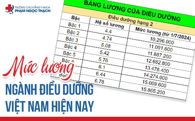 Điều dưỡng lương bao nhiêu lúc ra trường? Mặt bằng chung cao không?