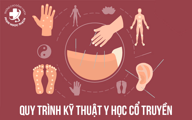 Quy trình kỹ thuật Y học cổ truyền đầy đủ, chuyên nghiệp nhất