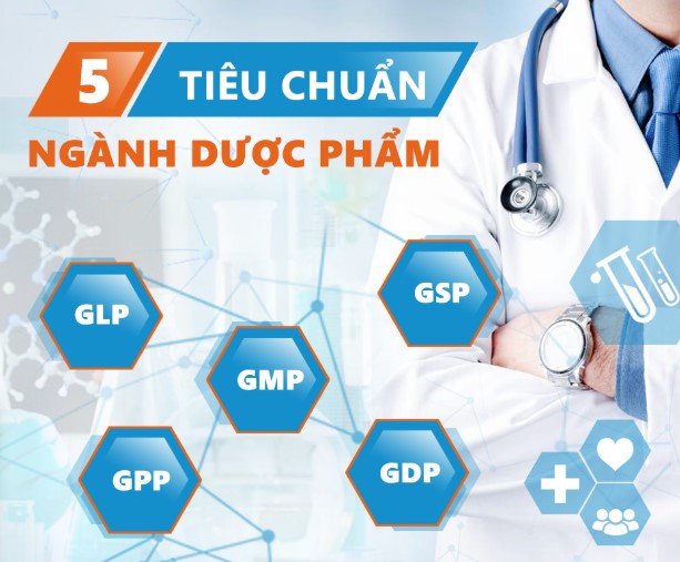 gps-trong-nganh-duoc