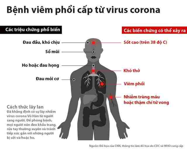 virus-viem-phoi-trung-quoc-corona-bung-phat-o-thanh-pho-vu-han-trung-quoc